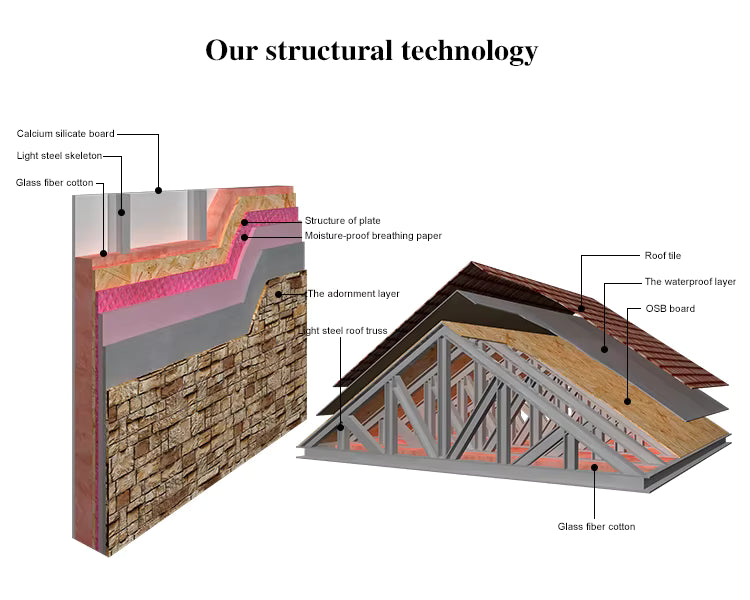 Modern Luxury & Comfortable Long Life 20 Feet & 40 Feet House On Wheels Shipping Container Homes Movable Prefabricated Green House